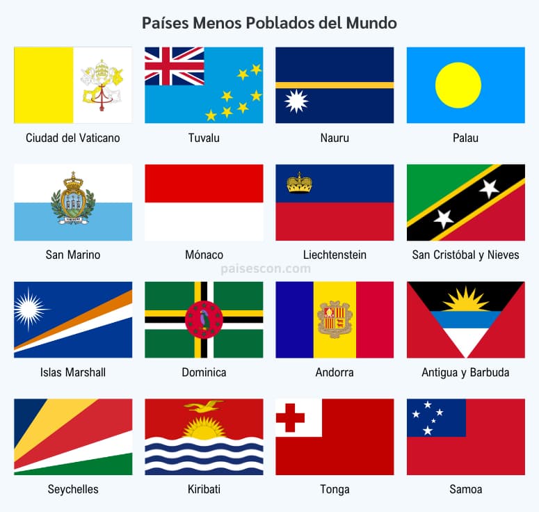 ¿Cuáles son los 15 países menos poblados del mundo?